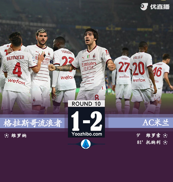 AC米蘭2-1擊敗維羅納