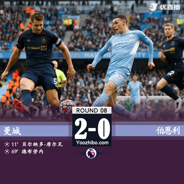 曼城2-0伯恩利 B席首開紀錄德布勞內勁射建功