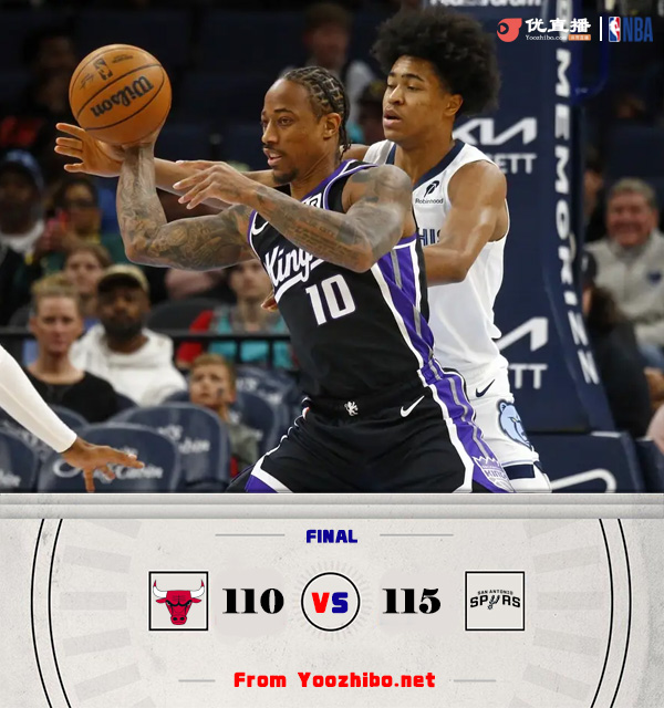 灰熊115-110戰勝國王 莫蘭特13中2&兩T被驅逐 德羅贊26分
