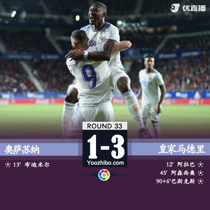 皇馬客場3-1奧薩蘇納
