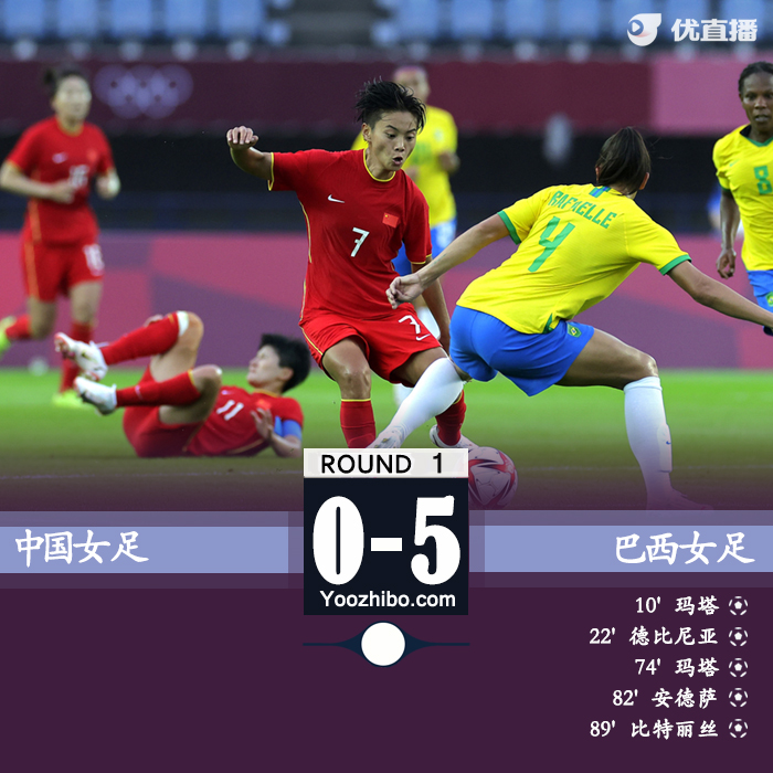 中國女足0-5巴西  王霜、王珊珊等人中框瑪塔雙響