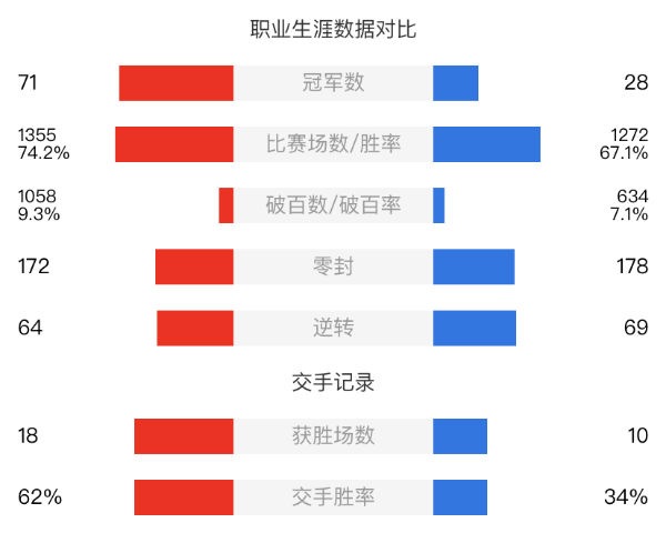 奧沙利文vs馬克-塞爾比比賽事前瞻