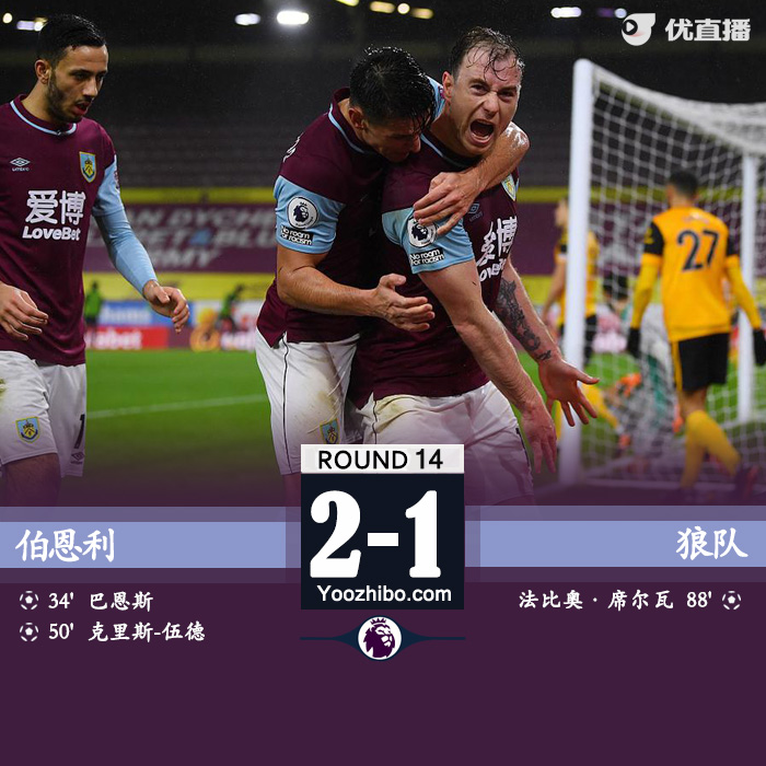 伯恩利2-1擊敗狼隊