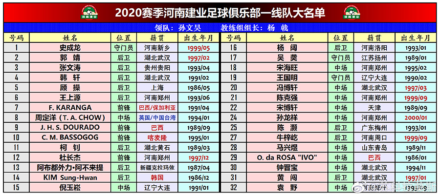 河南建業20-21賽季名單