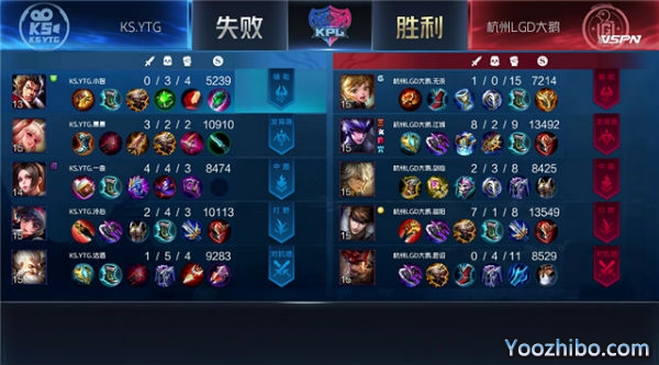2020年KPL秋季賽常規賽 LGD大鵝 vs KS.YTG全場錄像