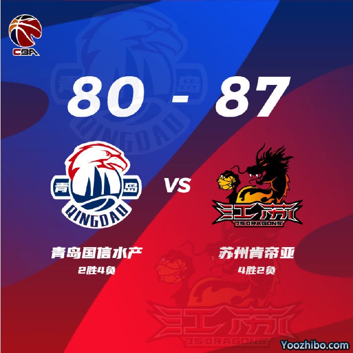 江蘇力克青島迎來連勝