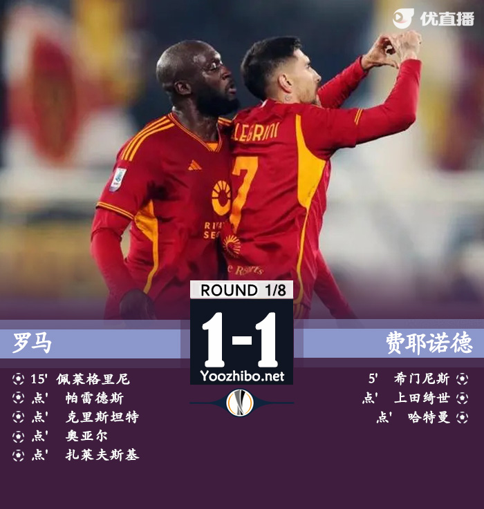 羅馬vs費耶諾德