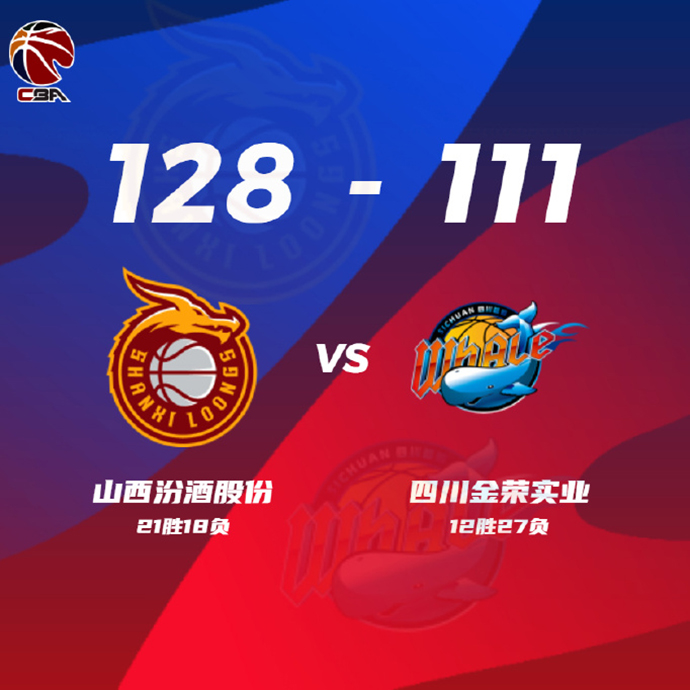 山西128-111擊敗四川 費爾德23+10 張寧21+5 馬蘭-維爾30分