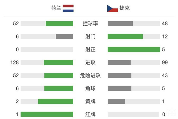荷蘭vs捷克 全場錄像