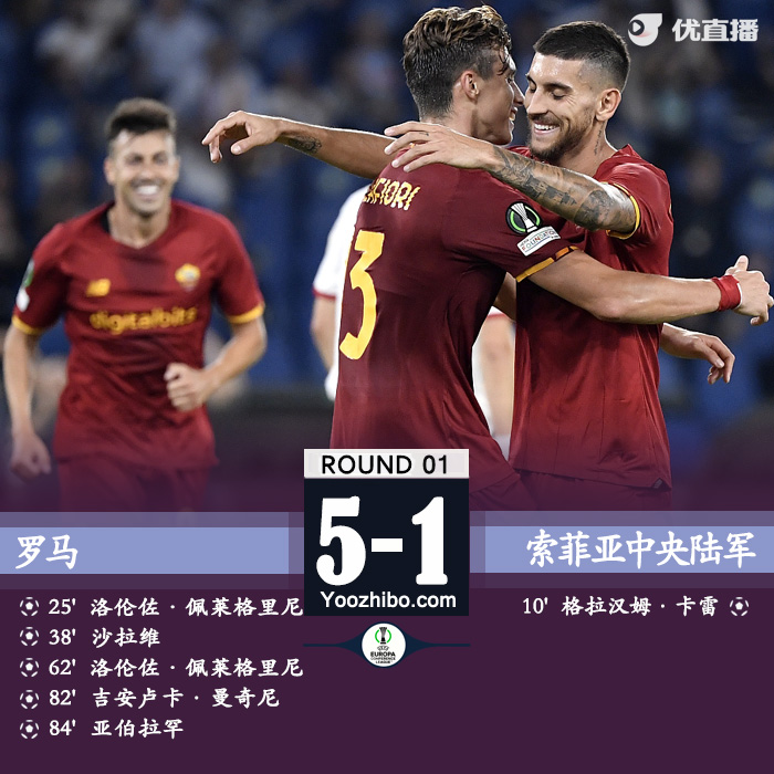 羅馬5-1索菲亞中央陸軍 佩萊格里尼雙響沙拉維破門