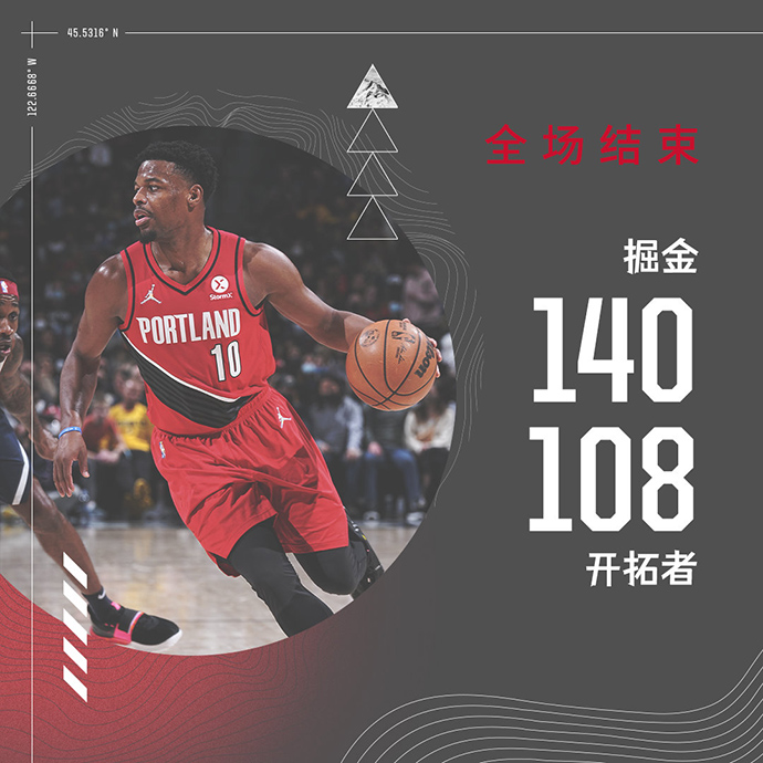 掘金140-108大勝開拓者 約基奇20+8+7 巴頓21分 坎帕佐18+12