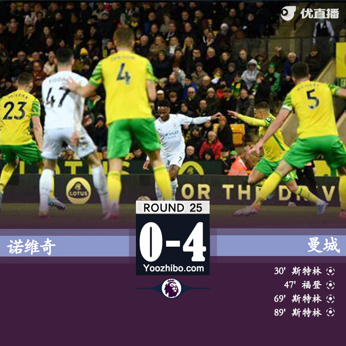 曼城客場4-0大勝諾維奇