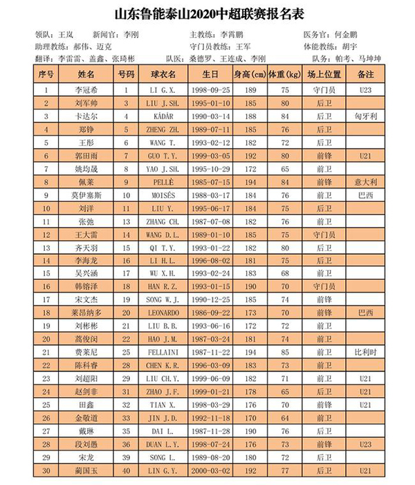 山東魯能足球俱樂部報名名單
