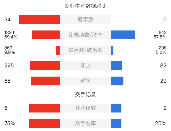 特魯姆普vs肖國棟賽事前瞻和交手記錄