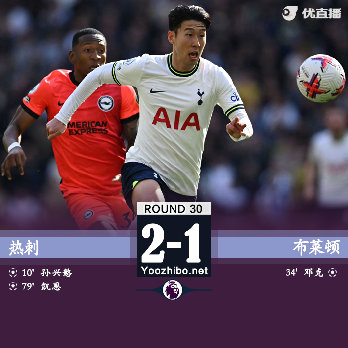 熱刺2-1布萊頓 孫興慜世界波+英超百球主裁多次判罰引爭議