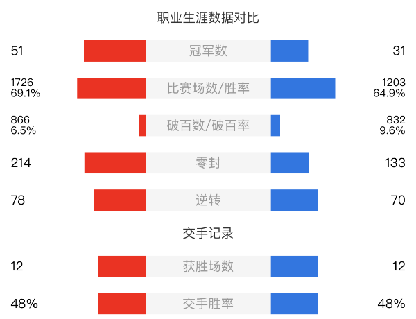 希金斯vs尼爾-羅伯遜賽事前瞻和交手記錄