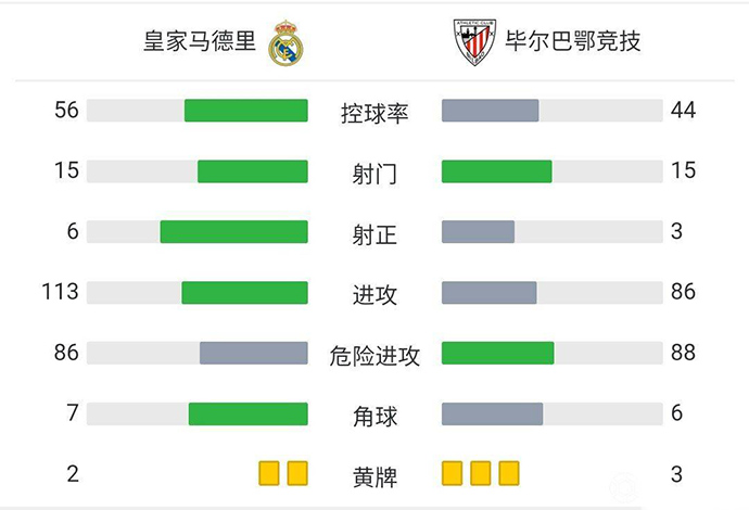 技術統計