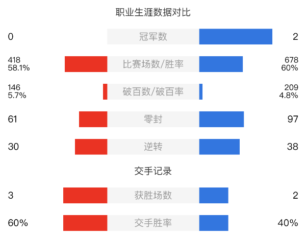 周躍龍vs麥克吉爾賽事前瞻和交手記錄