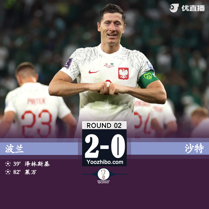 波蘭2-0沙特 萊萬傳射&世界杯首球什琴斯尼撲點