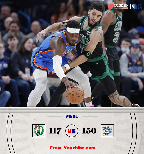 雷霆狂轟150分大勝凱爾特人拿下比賽