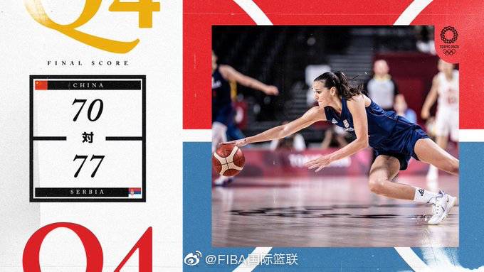 中國女籃70-77不敵塞爾維亞女籃 邵婷17+6+5 李月汝12+6