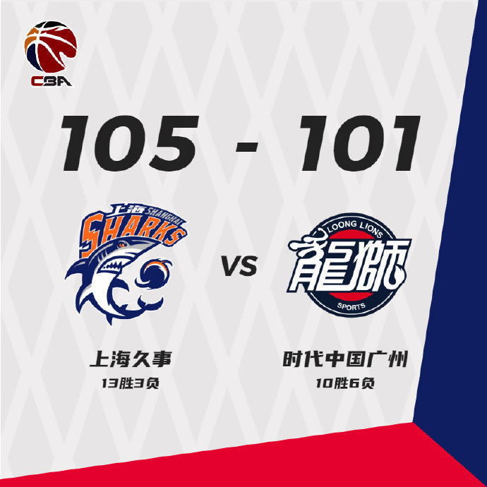上海險勝廣州