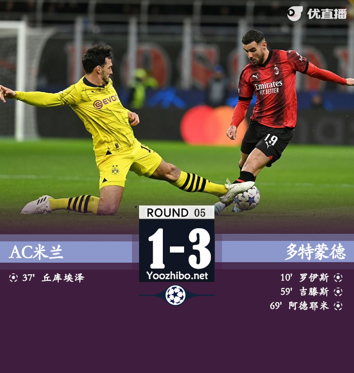 AC米蘭vs多特蒙德