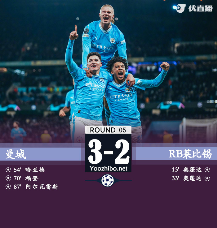 曼城vs萊比錫
