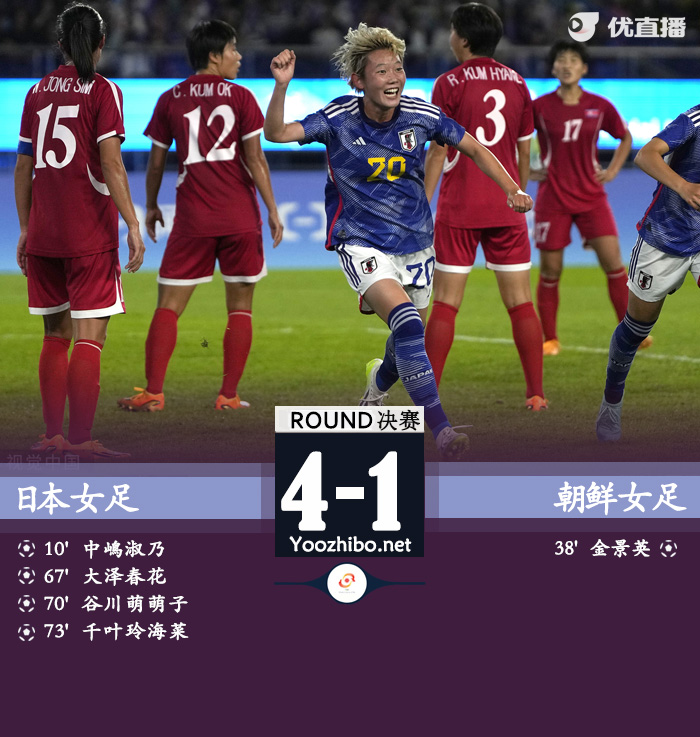 日本女足vs朝鮮女足