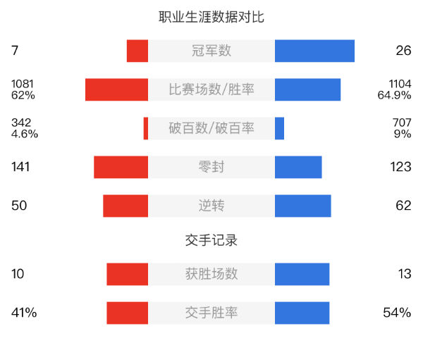 巴里-霍金斯vs尼爾-羅伯遜賽事前瞻