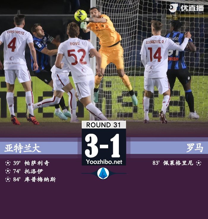 羅馬1-3亞特蘭大 佩7破門帕特里西奧送禮
