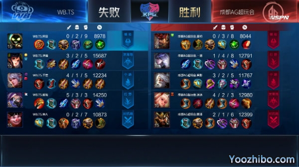 2020年KPL秋季賽常規賽 AG超玩會vsWB.TS全場錄像