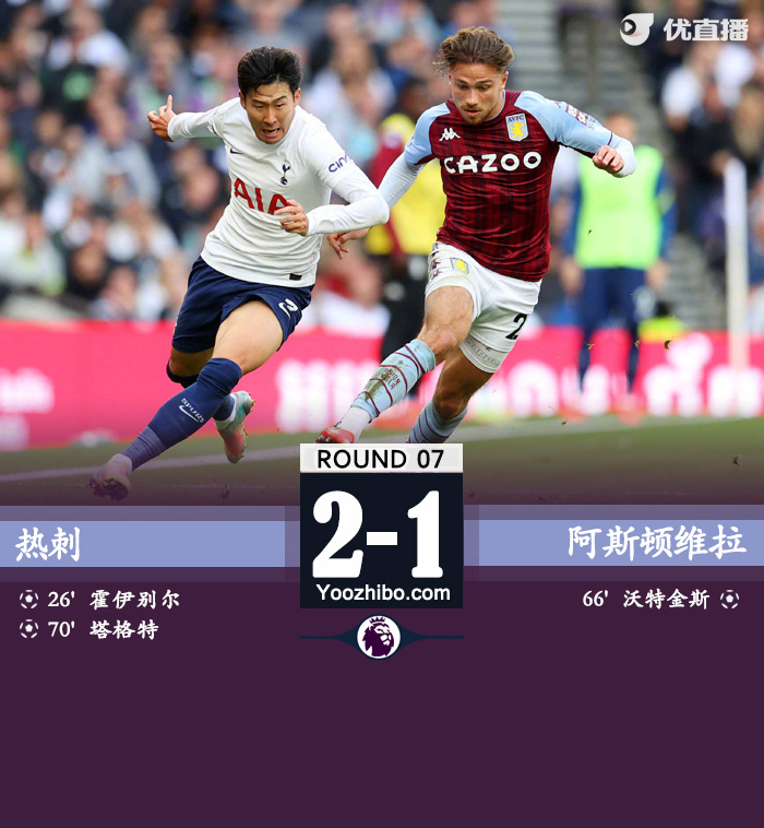 熱刺2-1阿斯頓維拉 孫興慜助攻+造烏龍
