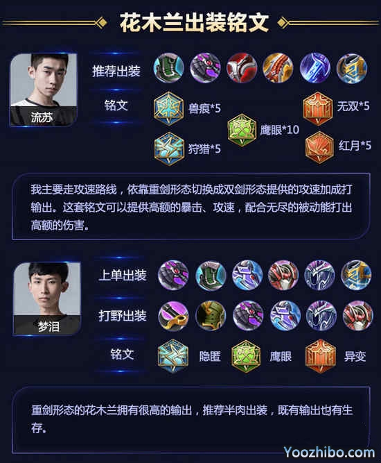 王者榮耀花木蘭攻略