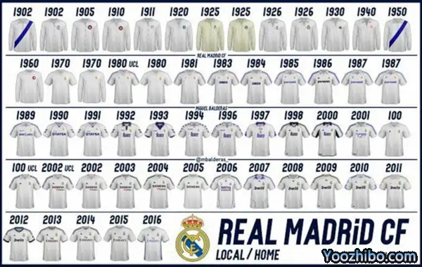 1902-2016皇馬主場球衣一覽