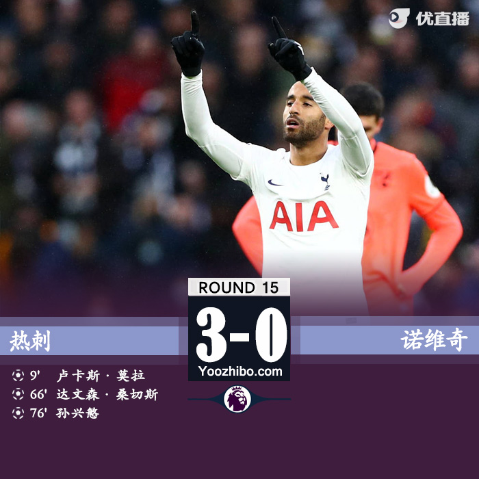 熱刺3-0諾維奇 盧卡斯世界波孫興慜傳射建功