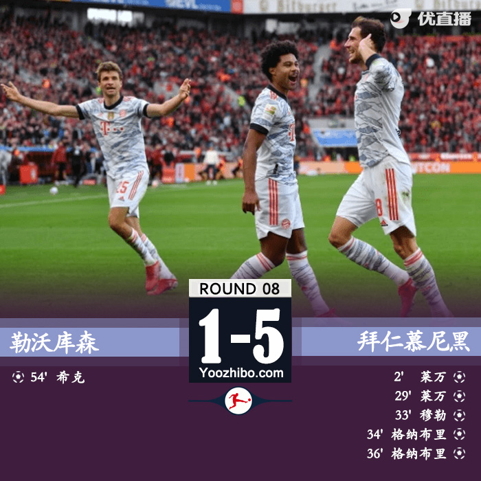 拜仁5-1勒沃庫森 萊萬格納布里兩球穆勒傳射