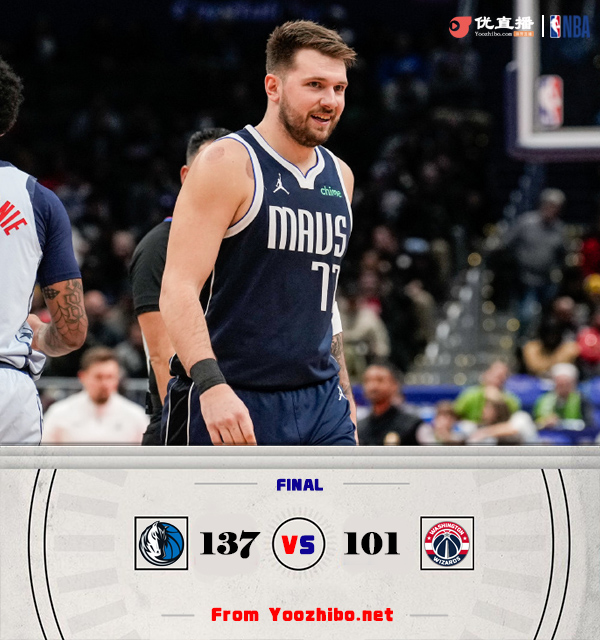 獨行俠137-101大勝送奇才 東契奇21+10+10 歐文25分 普爾11+8