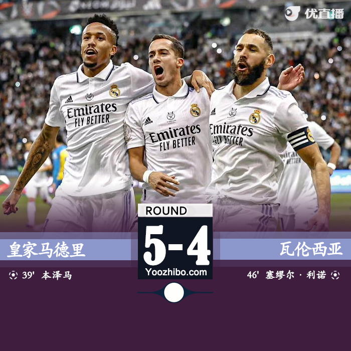 皇馬總比分5-4瓦倫西亞晉級決賽