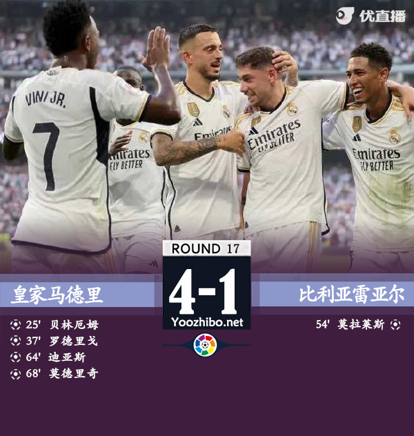 皇家馬德里vs比利亞雷亞爾