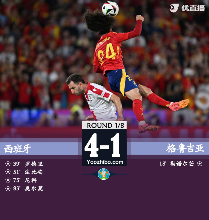 西班牙vs格魯吉亞