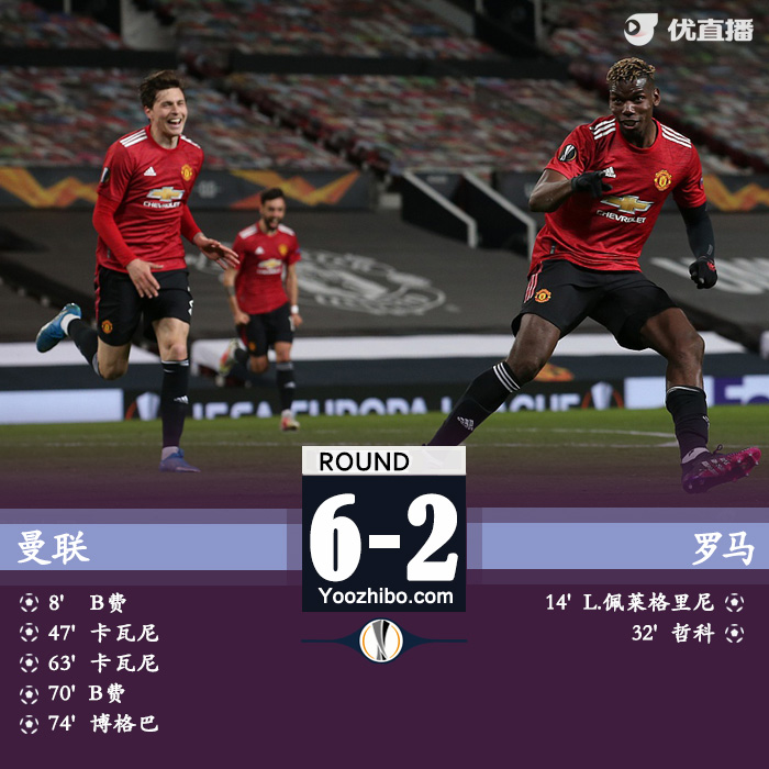 曼聯6-2羅馬  卡瓦尼造5球B費兩射兩傳