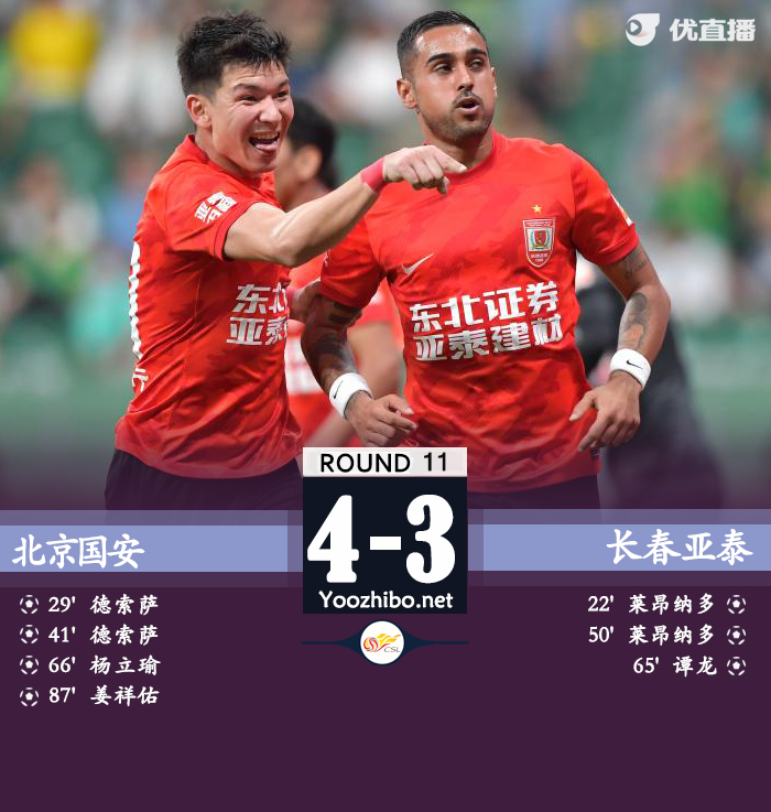 北京國安隊vs長春亞泰隊