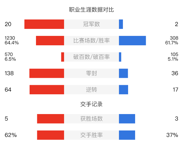 墨菲vs顏丙濤賽事前瞻