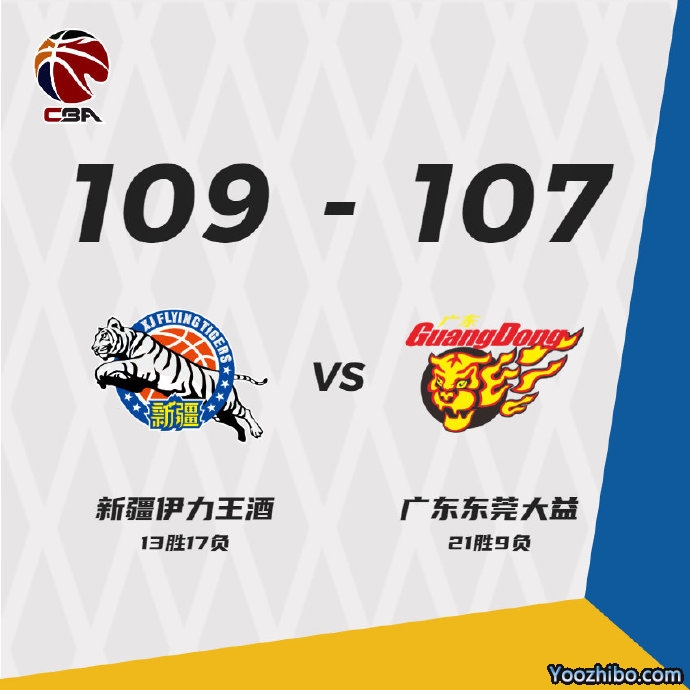 終新疆險勝廣東