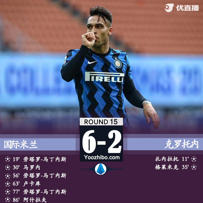 國米6-2克羅托內