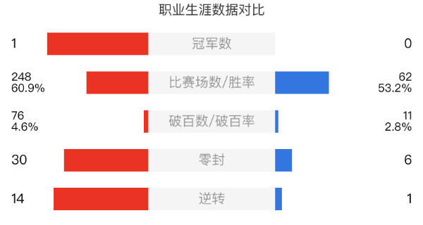 顏丙濤vs艾利奧特-斯萊瑟賽事前瞻