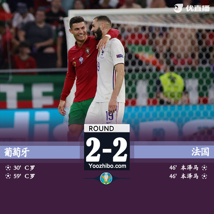 葡萄牙2-2法國 C羅點射雙響本澤馬兩球