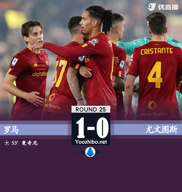 羅馬1-0尤文 小曼奇尼制勝小基恩登場40秒報復染紅