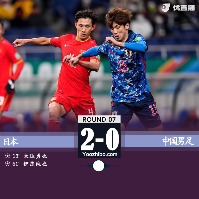 國足0-2日本 王燊超送點大迫勇也點射伊東純也破門